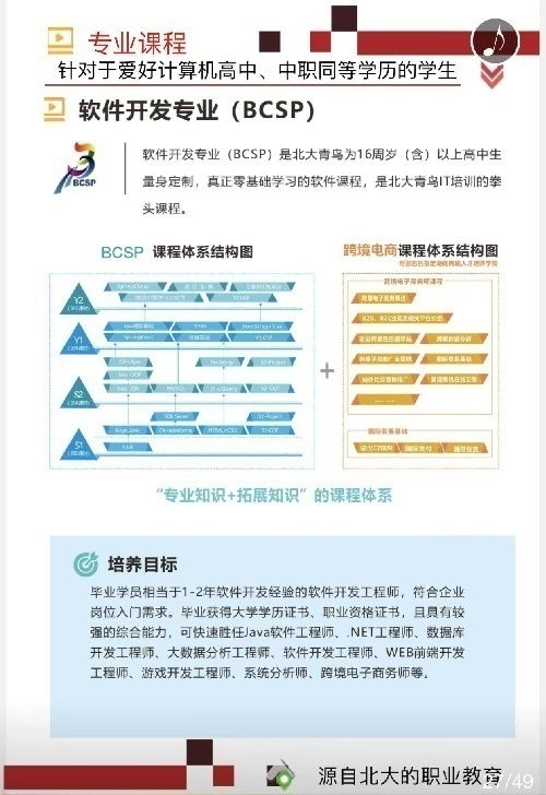 软件开发培训与加盟 探索计算机软件行业的合作与机遇