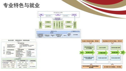 山东电子职业技术学院计算机与软件工程系——软件开发专业方向介绍