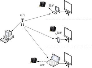 多机控制软件在计算机辅助教学中的应用与开发