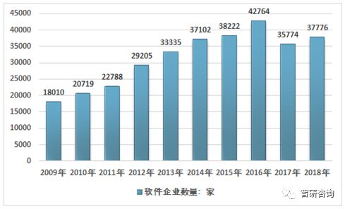 2018年中国软件行业发展现状及软件工程技术发展趋势分析