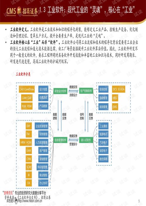 智能制造正扬帆 工业软件驱动的产业转型与价值重塑