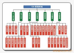 广州兆来计算机技术 企业管理软件产品全览与定制开发服务